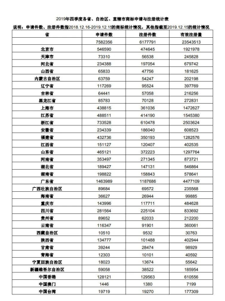 通过率仅3.8%！百度申请注册26枚商标却只通过一枚，为何这么难？358.png